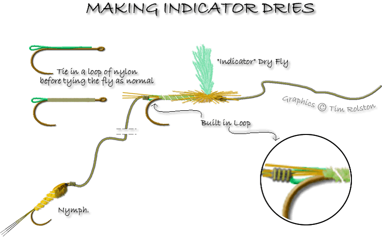 Indicator Dry Flies