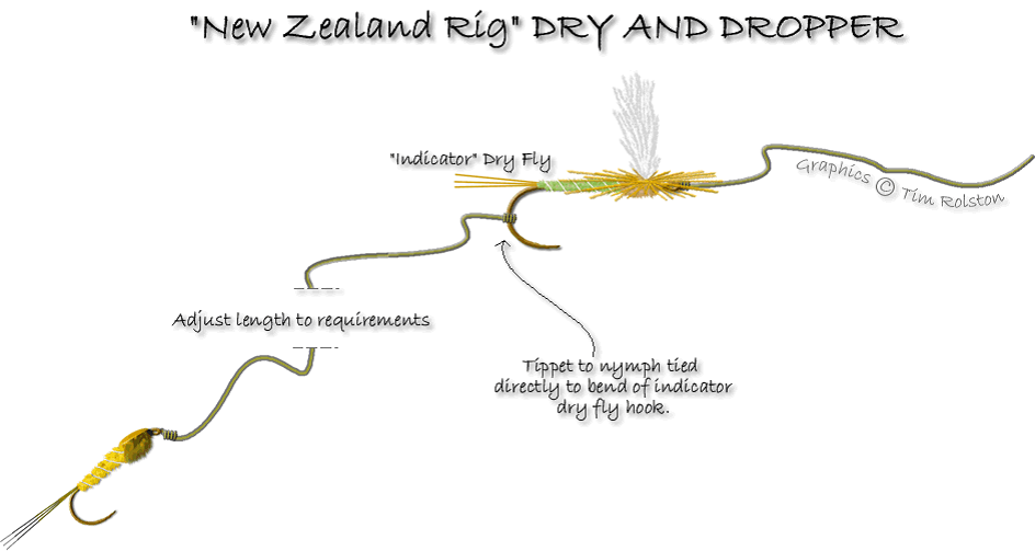 Fly Fishing Rigs: The Dry-Dropper-Dropper